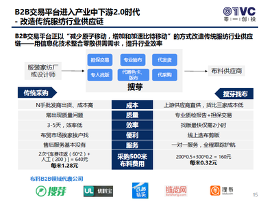 B2B行業(yè)的術(shù)與勢 產(chǎn)業(yè)互聯(lián)網(wǎng)浪潮下的進(jìn)化與機(jī)遇